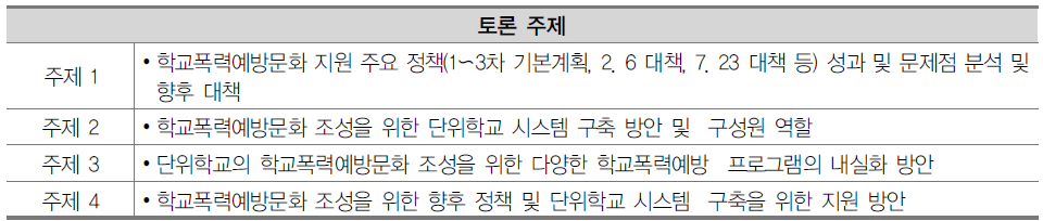 전문가 토론그룹 주제