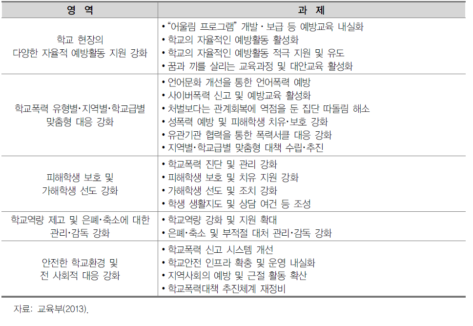 7.25 현장중심 맞춤형 학교폭력 대책