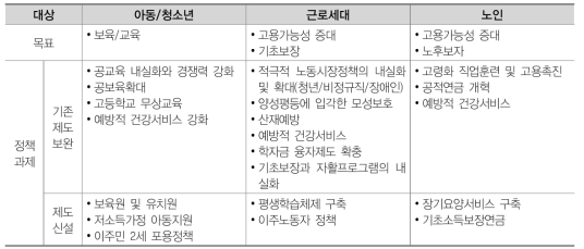 세대에 따른 사회투자정책의 대상과 목표 및 정책과제