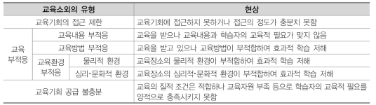 교육소외의 유형