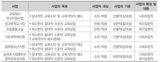 사업에 따른 복지요소의 특징