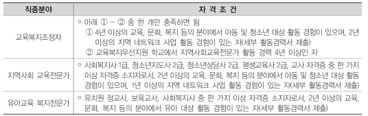 교육복지 전문인력 자격 기준