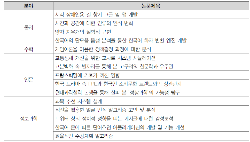 2016년 A 영재학교 졸업 논문 제목