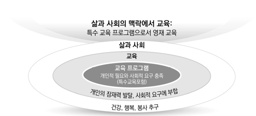 삶과 사회의 맥락에서 교육