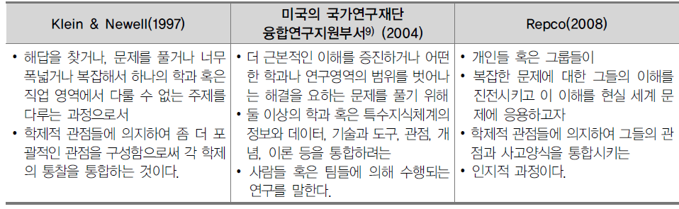 대표적인 융합연구