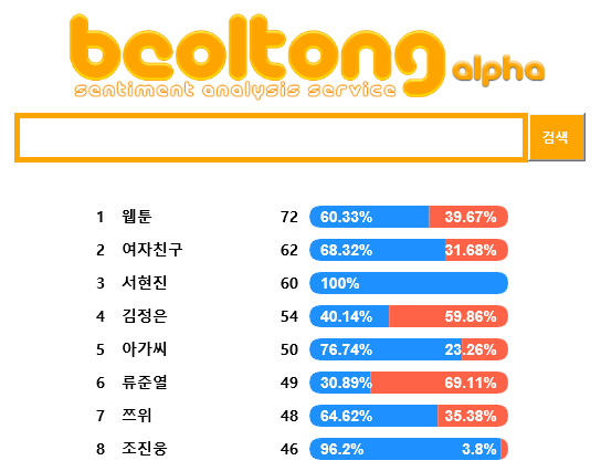 Beoltong 검색 초기 화면