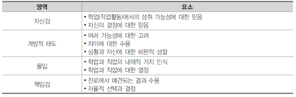 2주기 탈북청소년 교육 종단연구의 교육적 성장 관련 조사 영역과 요소