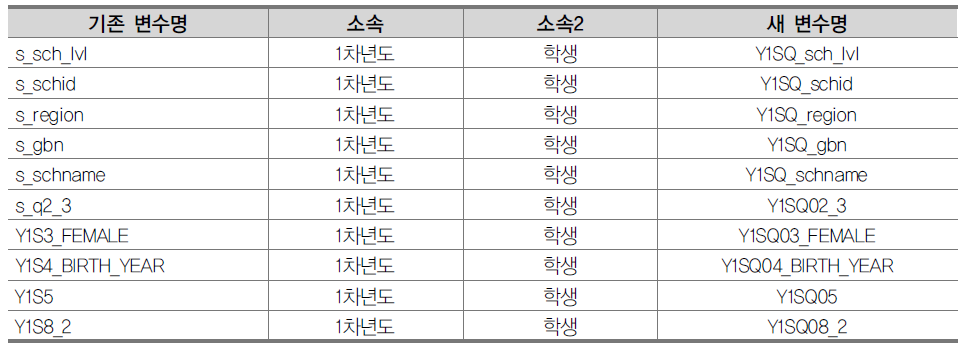 새 변수명 부여 원칙 예시 자료