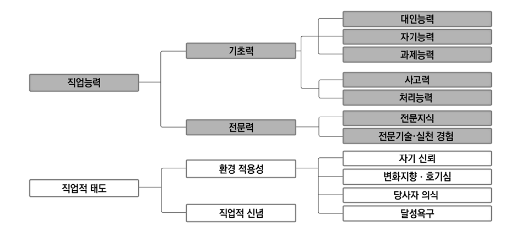 일본 고등교육에서 육성해야 할 직업능력