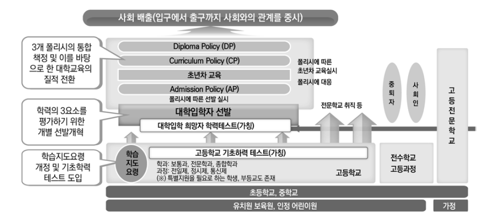 일본의 새로운 입시 메카니즘