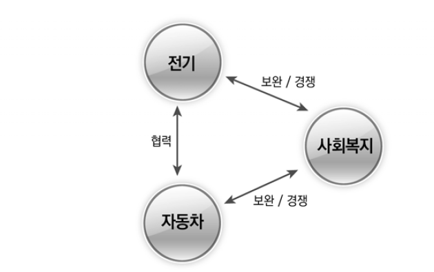 Z대학 특성화 모델