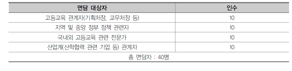 면담 대상자