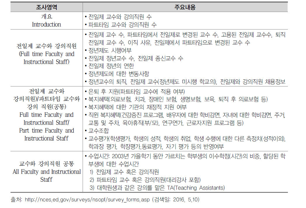 고등교육기관 설문지