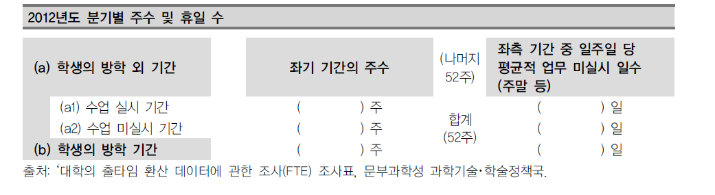 대학의 풀타임 환산치 조사(FTE)의 분기별 주수 및 휴일 수 조사지