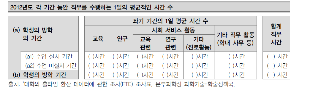 대학의 풀타임 환산치 조사(FTE)의 1일 평균 직무수행 시간 조사지