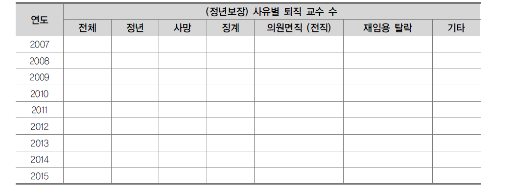 정년트랙 사유별 퇴직 교원 수 변화 (안)