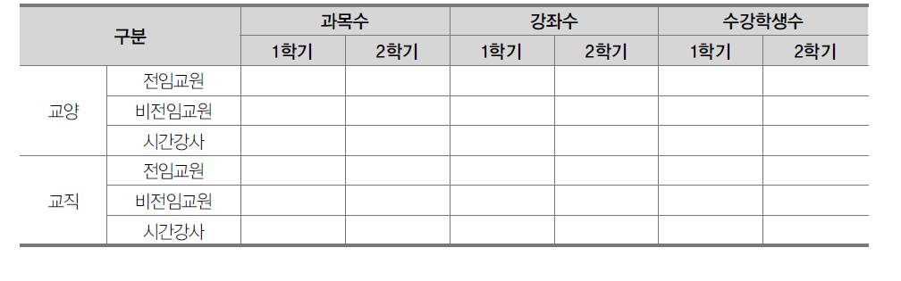 강좌 개설 및 수강현황 (안)