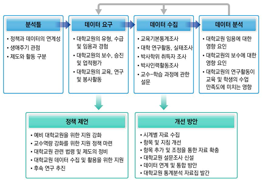 연구 흐름 및 개요도