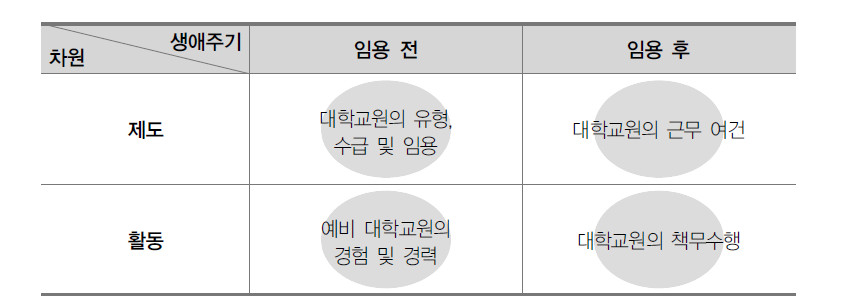 분석의 틀