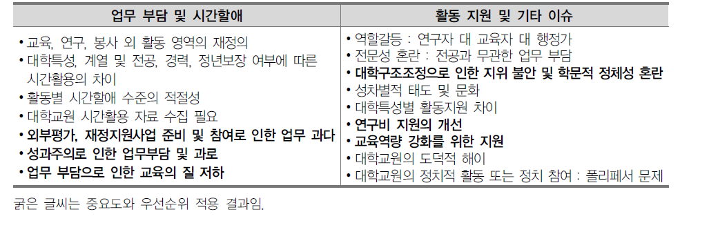 대학교원의 책무수행 관련 정책 이슈