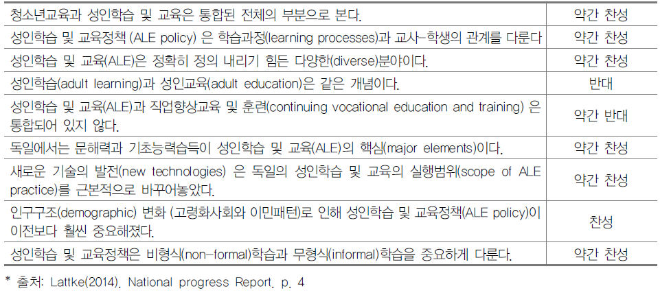 성인평생교육 의사결정권자들의 성인학습에 대한 인식