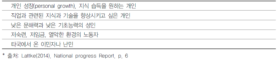 성인학습 및 교육의 주요 대상자