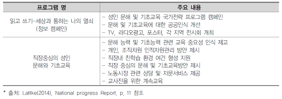 ALE의 성인 문해, 기초 역량 관련 프로그램 개요