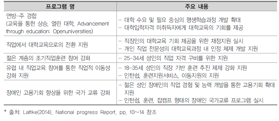 ALE의 청소년, 대학 관련 프로그램 개요