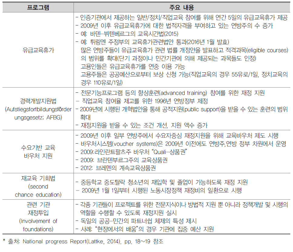 성인평생교육 재정 관련 법적 기반 개요