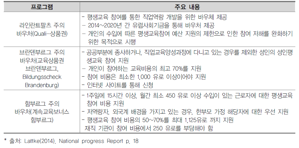 성인평생교육의 바우처 정책 개요