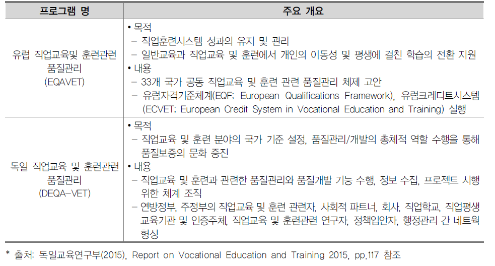 성인평생교육 프로그램의 질관리 프로그램 주요 개요