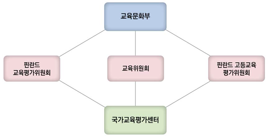 핀란드 국가평가기구의 통합