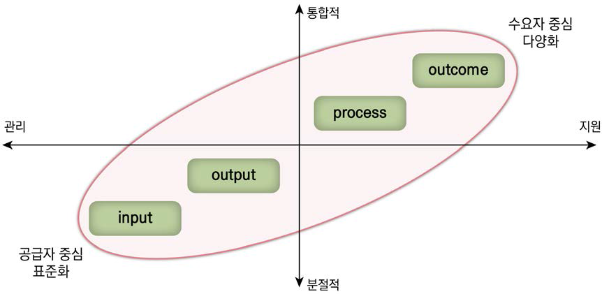 평생교육 질 관리의 미래 시나리오