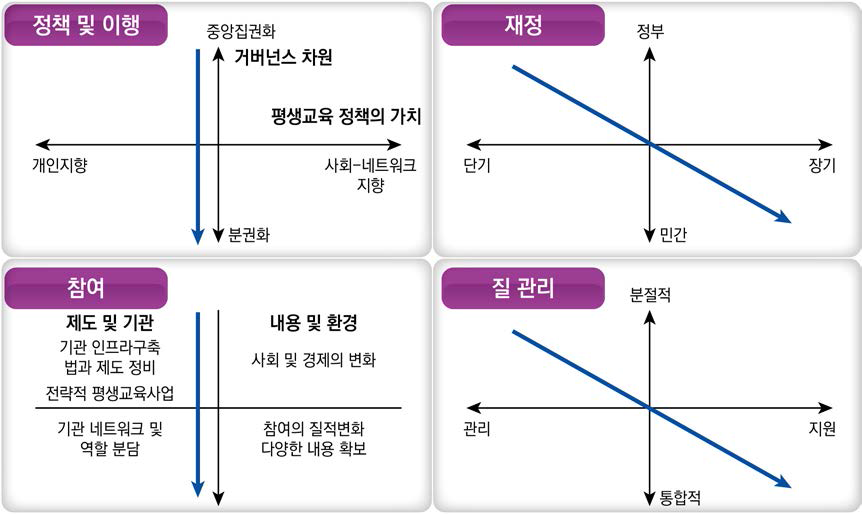 주제별 평생교육 미래 시나리오 종합