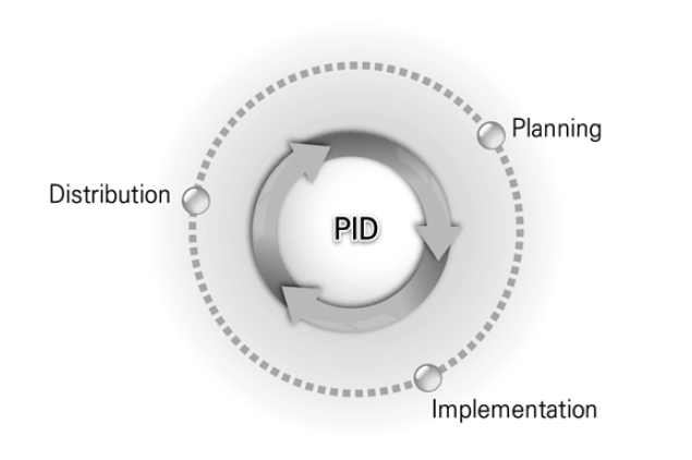 PID 모형
