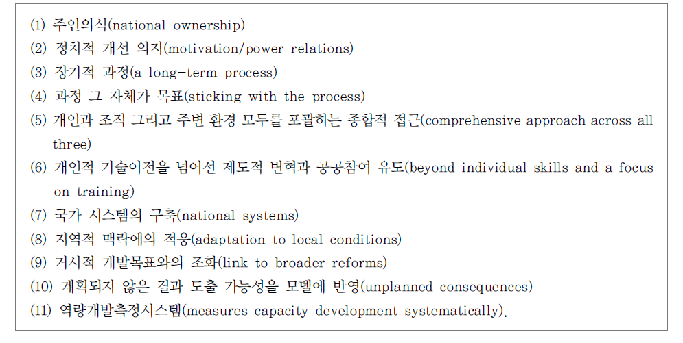 UNDP 역량개발을 위한 기본 원칙