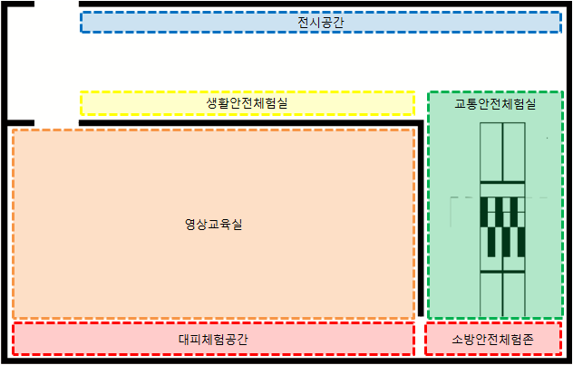 F초등학교 안전체험교실 평면도