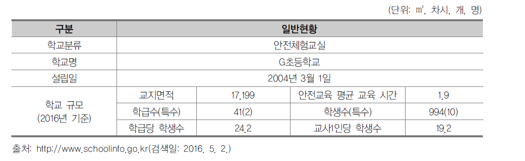 G초등학교의 일반현황