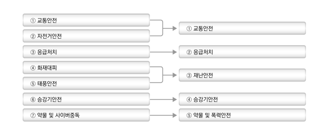 전문가 참여디자인을 통한 시설모형 변화