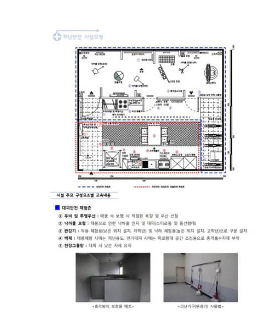 구성요소별 교육내용