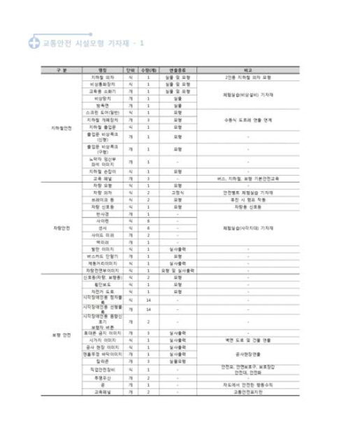 시설모형별 기자재