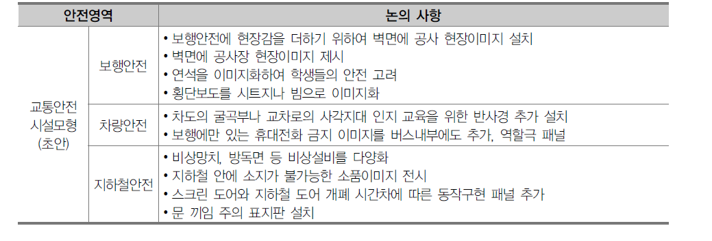 교통안전 시설모형(초안) 논의 사항