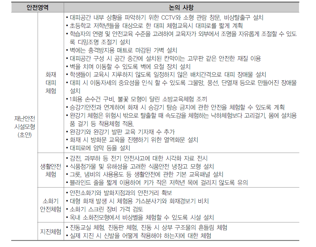 재난안전 시설모형(초안) 논의 사항