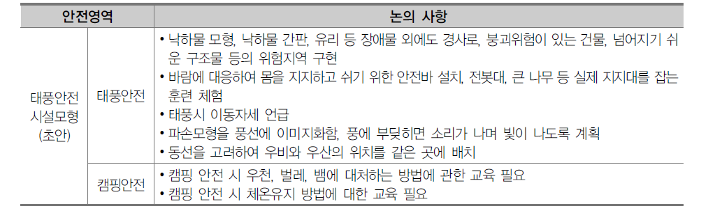 태풍안전 시설모형(초안) 논의 사항