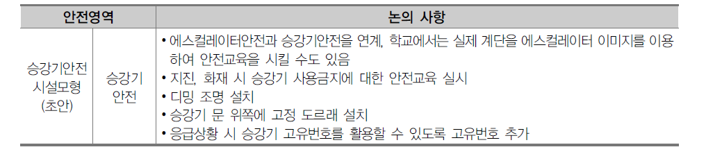 승강기안전 시설모형(초안) 논의 사항