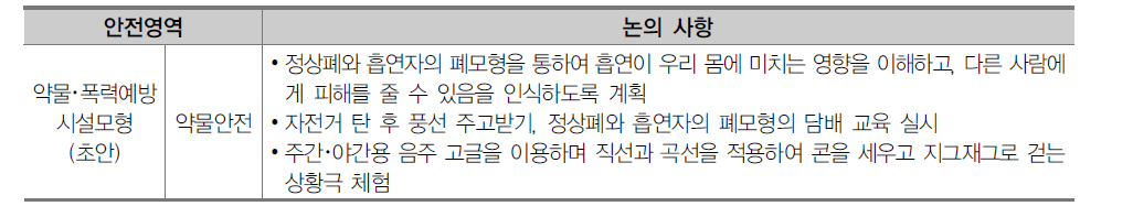 약물･폭력예방 시설모형(초안) 논의 사항