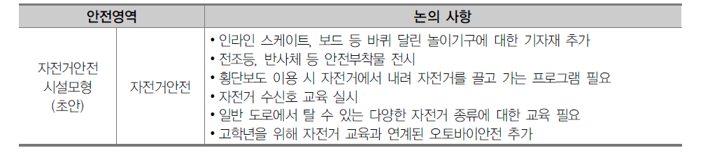 자전거안전 시설모형(초안) 논의 사항