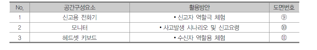 신고요령 공간구성요소 및 활용방안