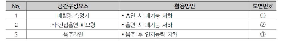 흡연･음주안전 공간구성요소 및 활용방안