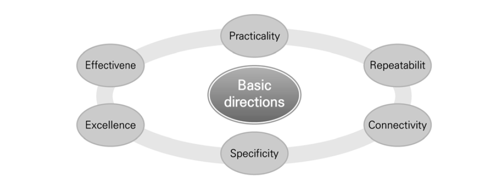 Basic directions for safety education and facility plan